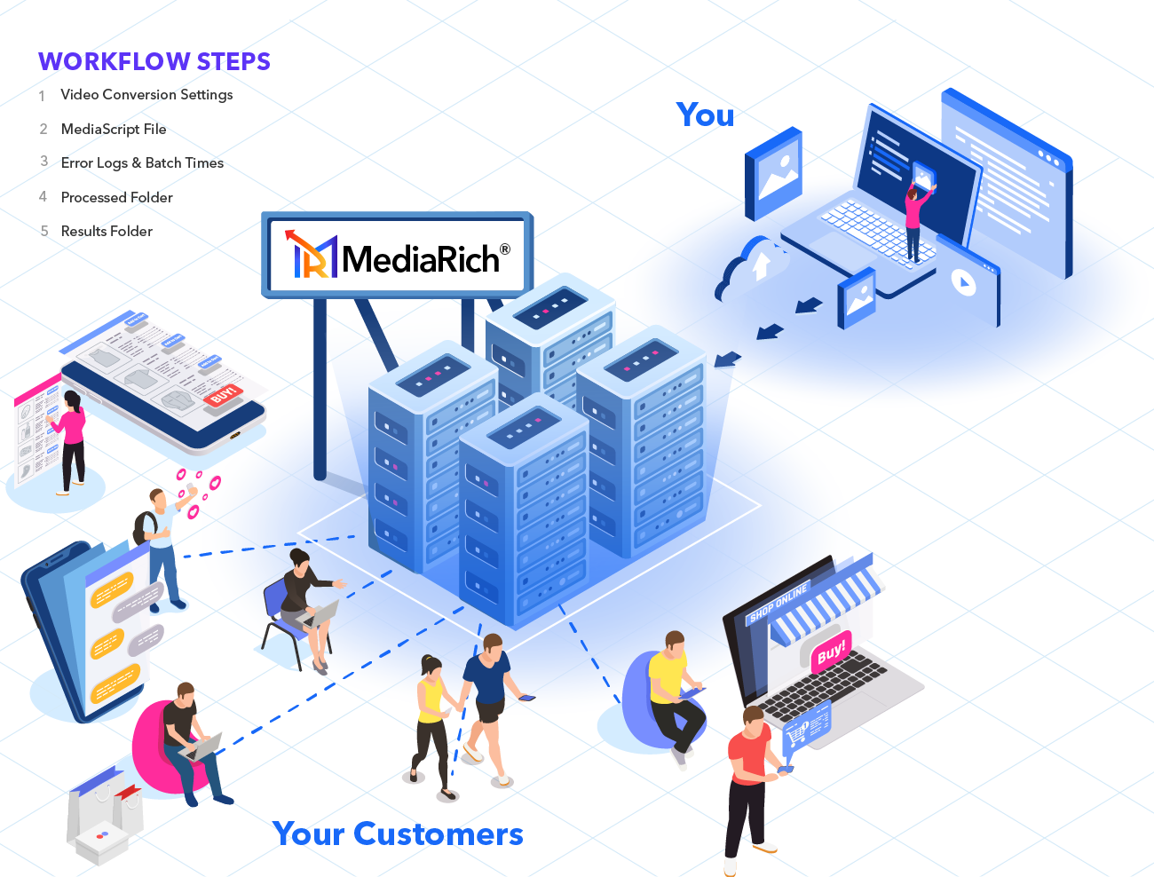 HotFolder Workflow Steps